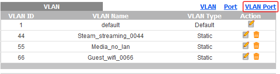 VLAN port button