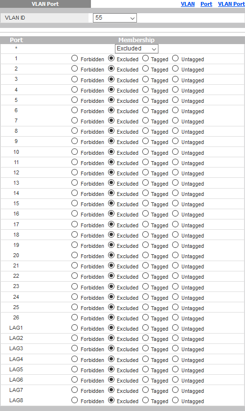 VLAN excluded