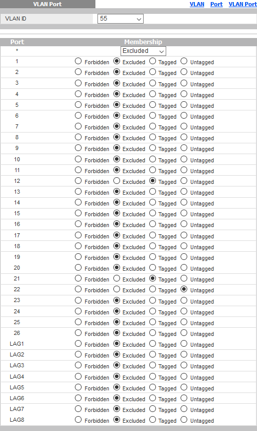 Configured VLANs